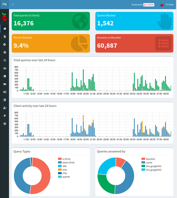 Pi-hole dashboard